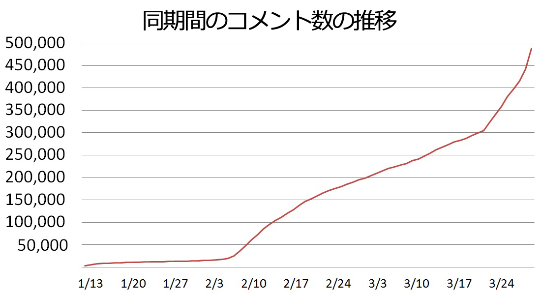 6 ニコニコニュース オリジナル