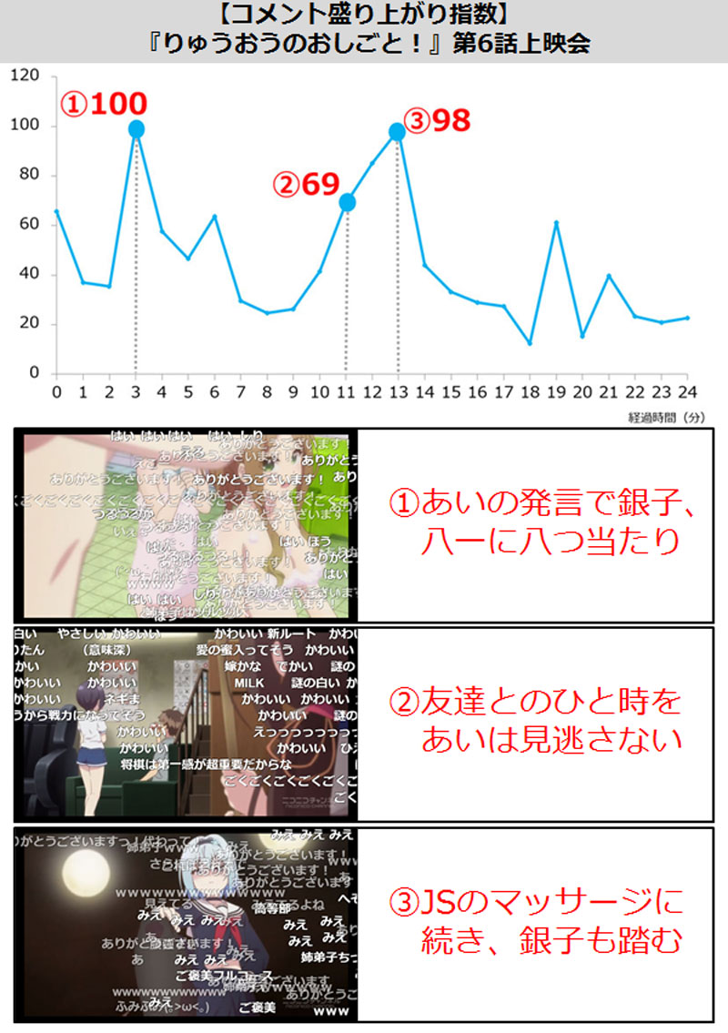 小学生に足踏みされるマッサージとか最高じゃないか ニコ生コメントと振り返る りゅうおうのおしごと 第6話盛り上がったシーン