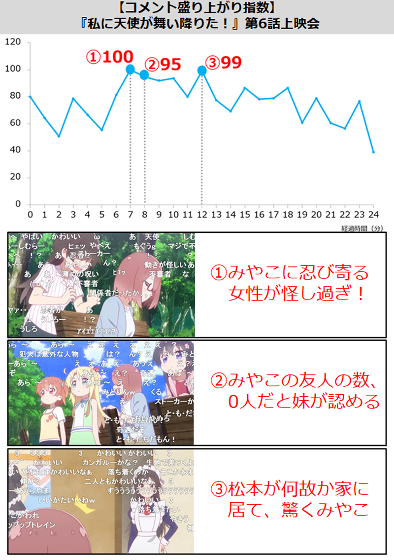 危険なオーラ漂う怪しい女性がみやこに急接近 3分で振り返る 私に天使が舞い降りた 第6話盛り上がったシーン