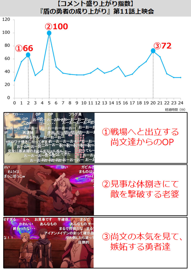 病から復活した老婆の戦闘力がハンパねぇ 3分で振り返る 盾の勇者の成り上がり 第11話盛り上がったシーン