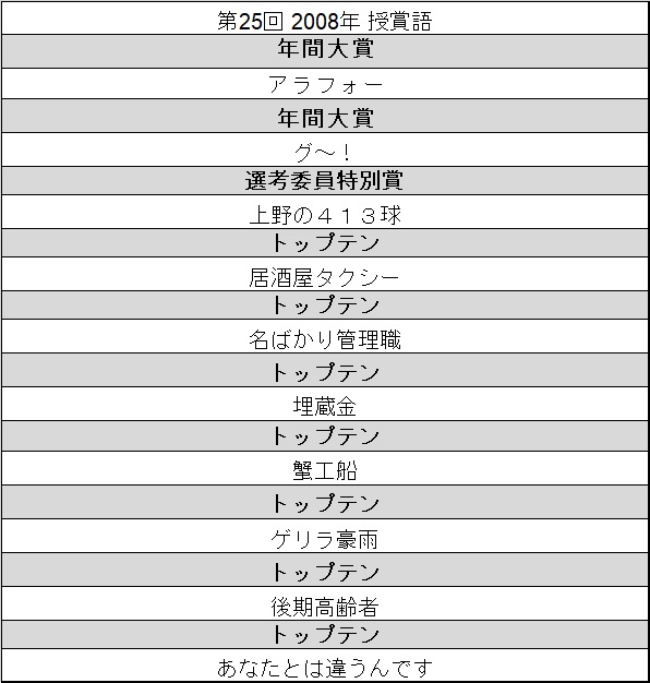 2008 ニコニコニュース オリジナル