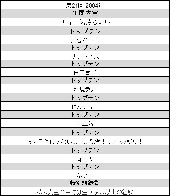 2004 ニコニコニュース オリジナル