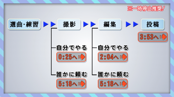 踊ってみた投稿までの4ステップ