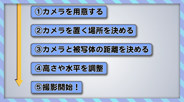 踊ってみた撮影編　撮影手順一覧