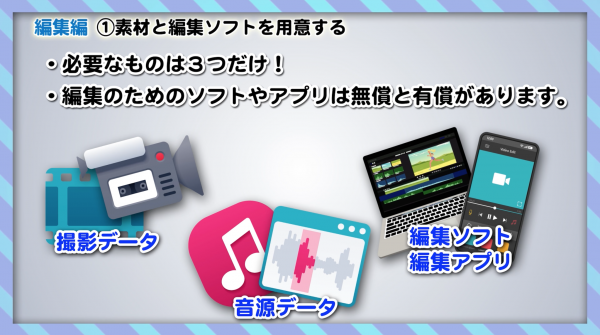 踊ってみた編集編　①素材と編集ソフトを用意する