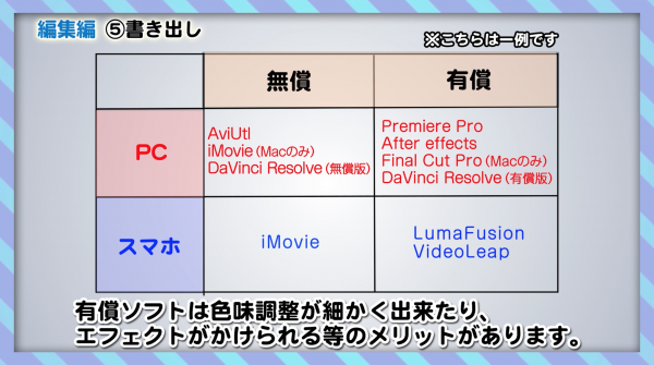 踊ってみた編集編　⑤書き出し　編集ソフトによる違い