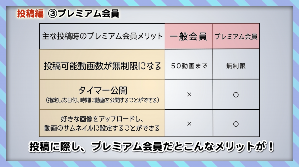 踊ってみた投稿編　③プレミアム会員