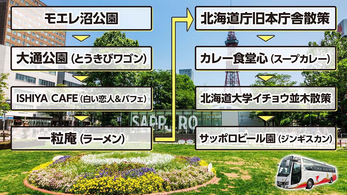 スープカレー かけて食べる 浸して食べる 札幌のグルメを堪能しまくった ニコニコバスツアー 夏の札幌編 をレポートでお届け ニコニコニュース オリジナル