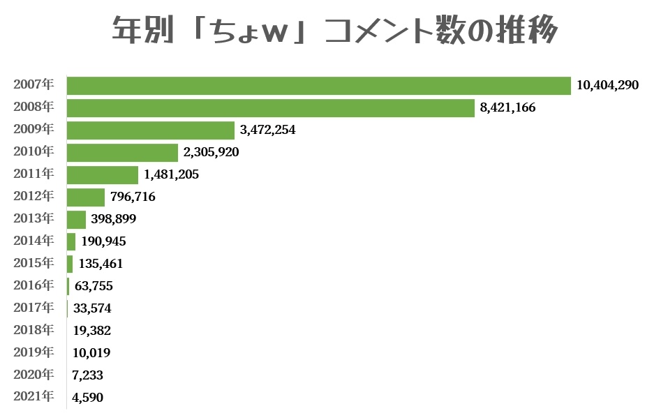 nico様専用+natureetfeu.fr