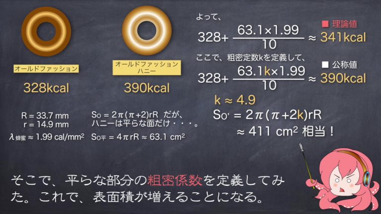 ミスタードーナツ のカロリーをあえて数学的に考察してみた 体積と表面積を演算して導き出した解答に 意味不明だけど面白い ニコニコニュース オリジナル