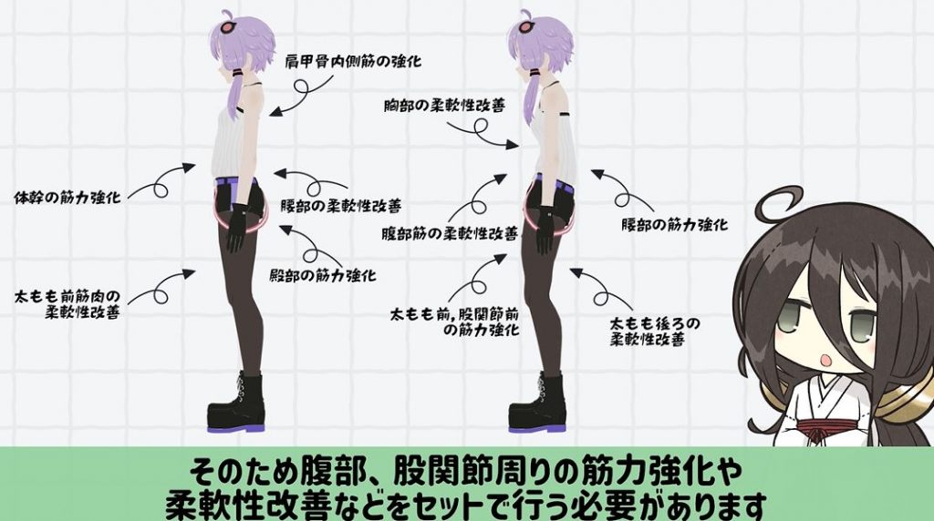 「肩が凝りやすい人」かどうかを簡易チェック! 肩こりの原因になる“姿勢の弱点”を解説してみた | ニコニコニュース オリジナル