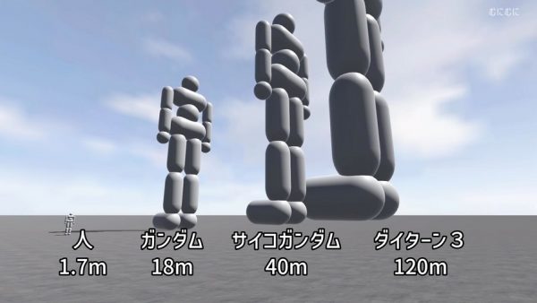巨大ロボットはなぜゆっくり倒れるのか？ 人、ガンダム、サイコガンダム、ダイターン3でシミュレーションしてみた
